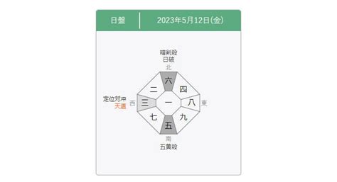 開運方位|九星気学 八雲院